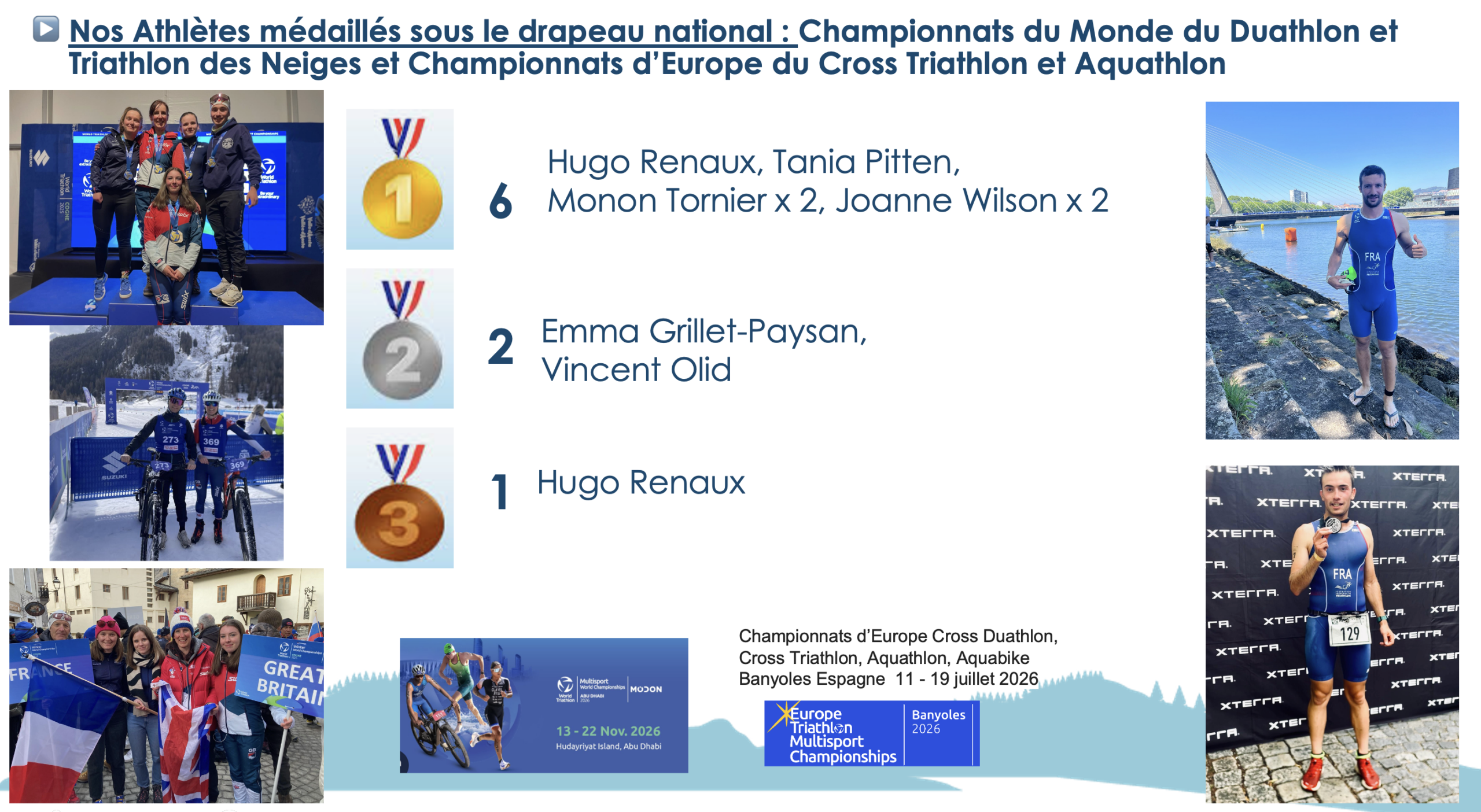 Statistiques de performance